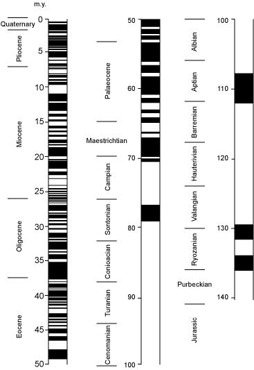 Role Of Paleomagnetism